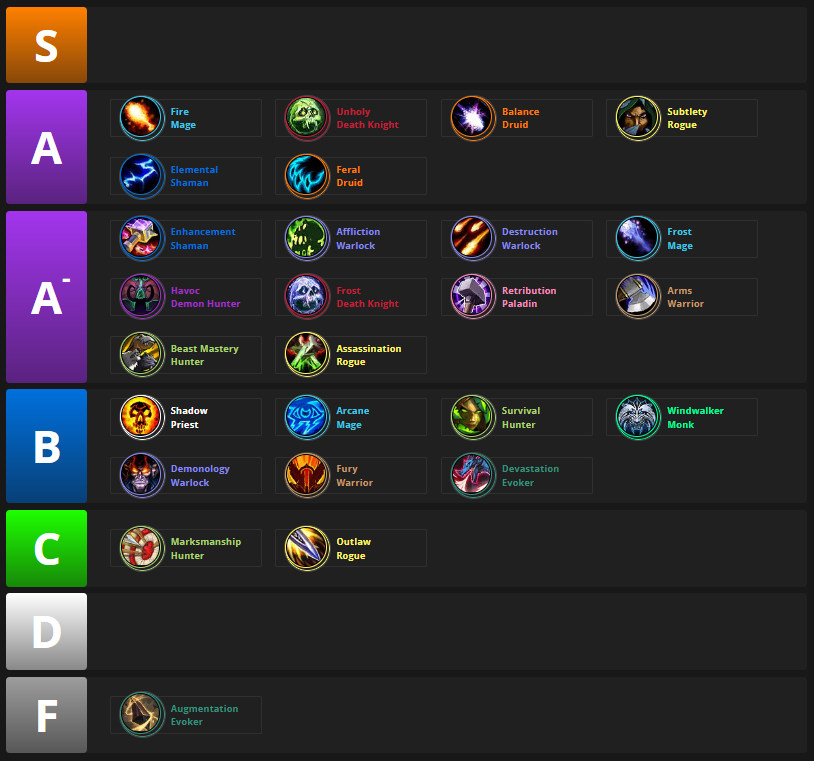 mythic+